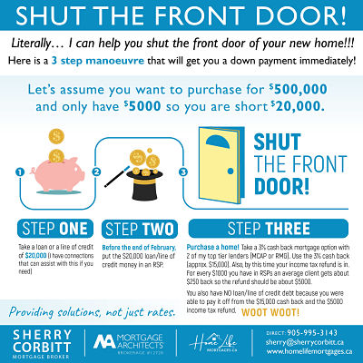 Shut the Front Door...To Your New Home